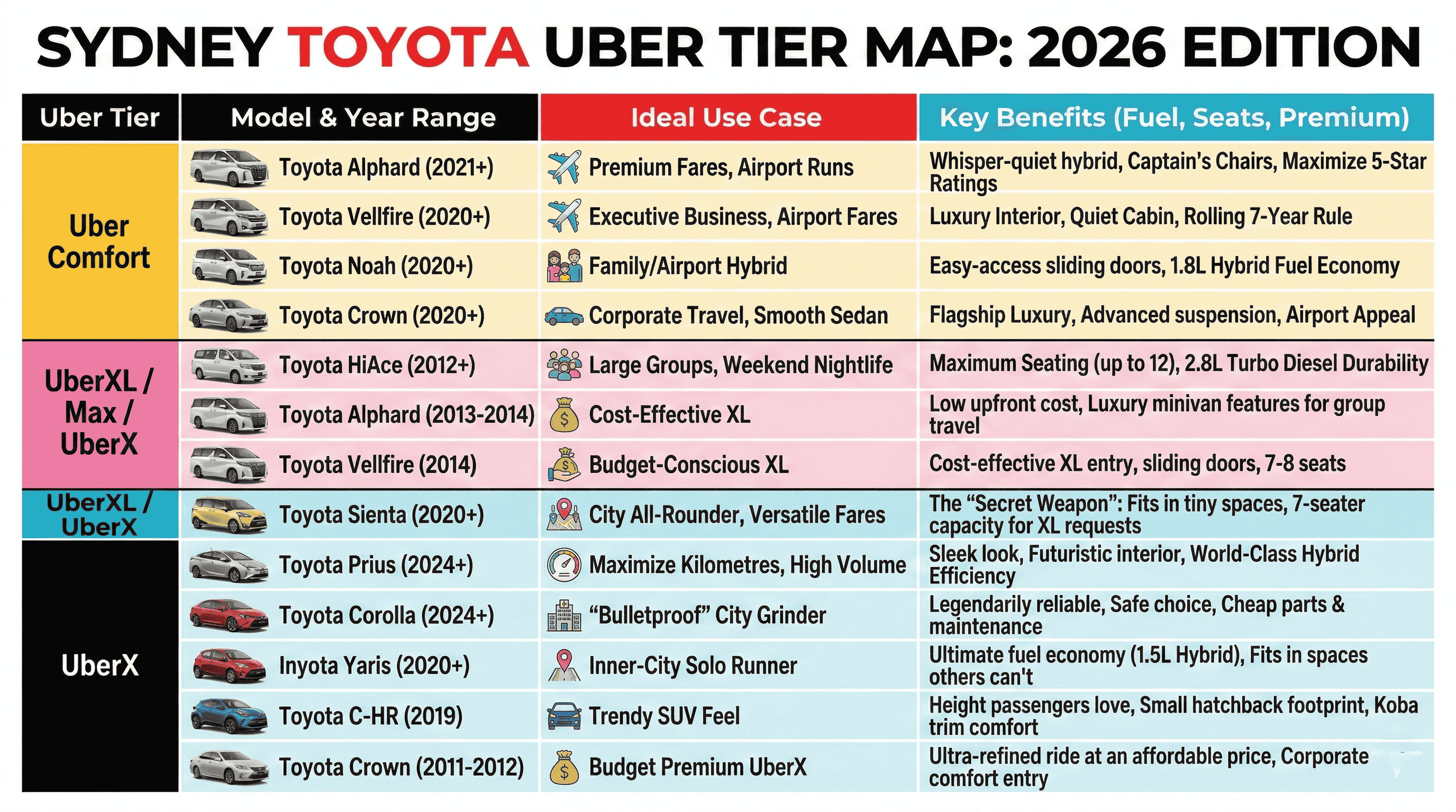 Toyota uber Tier Map
